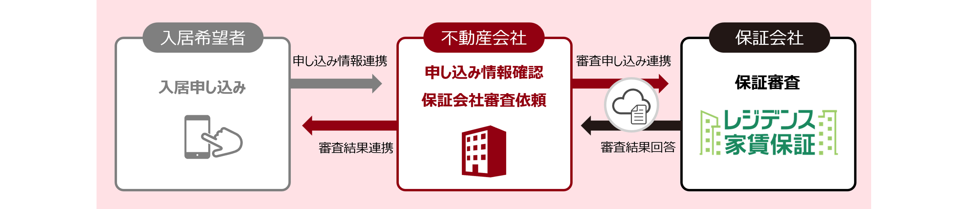 athome×residence_CP.png
